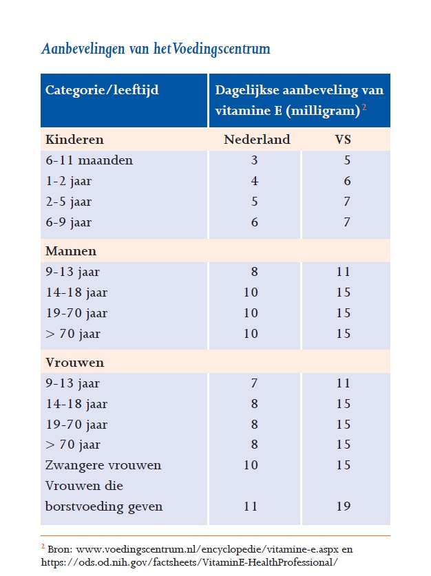 aanbevolen van het voedingscentrum 