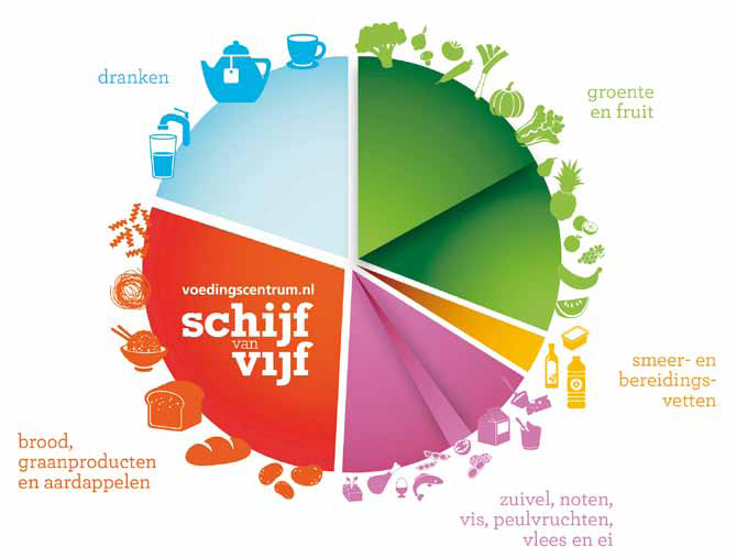 schijf van 5